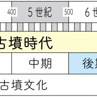 重要文化財公開「元屋敷陶器窯跡出土品展」｜土岐市文化振興事業団